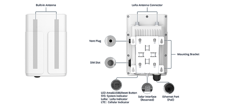 DairyMind Gateway